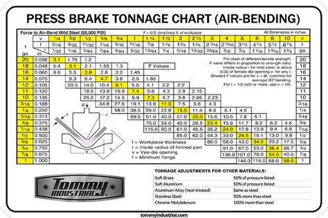 pressure brake tonnage calculator